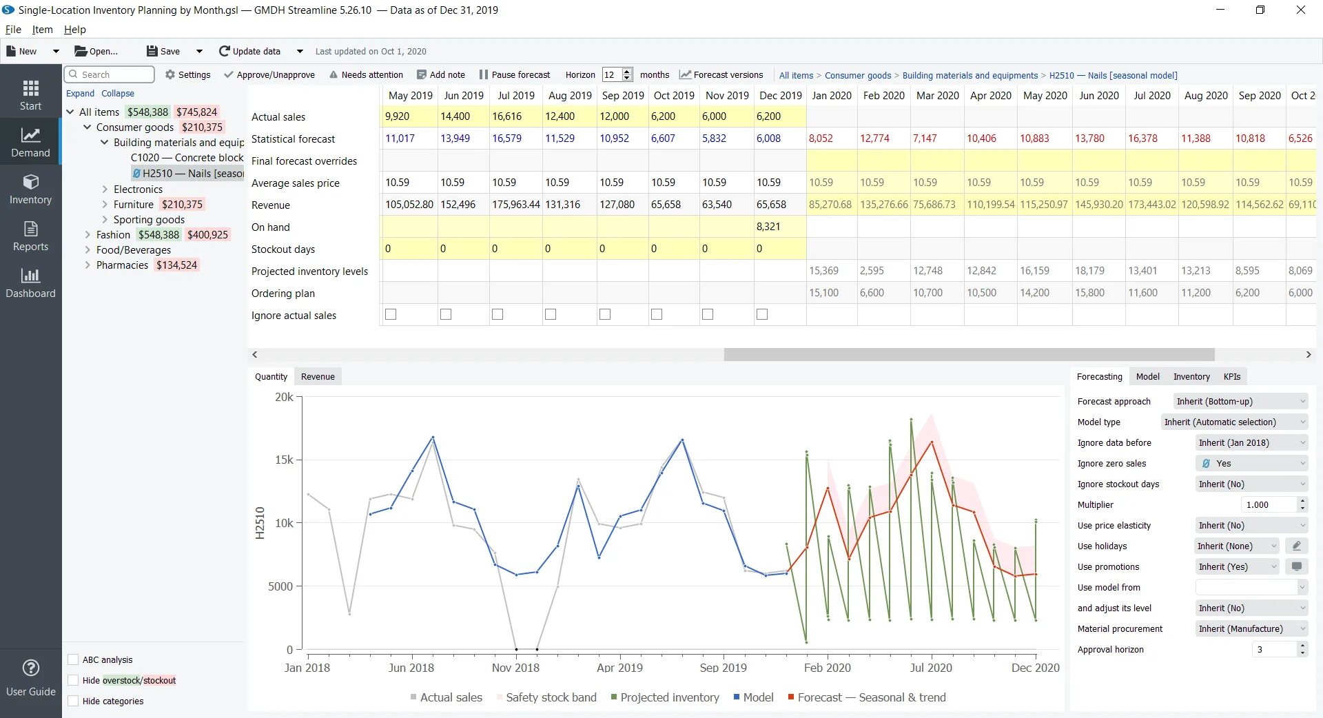 Прогнозирование спроса в Streamline. Streamline программа для формирования запасов. GMDH Shell. IBM planning Analytics. Forecast planning