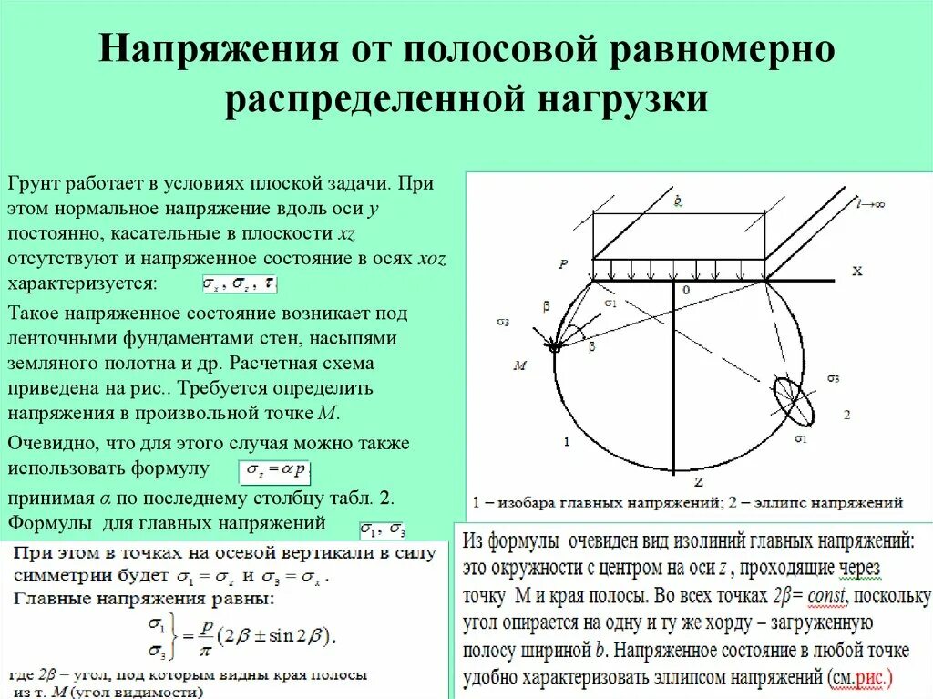 Определение вертикального напряжения. Определение вертикального напряжения