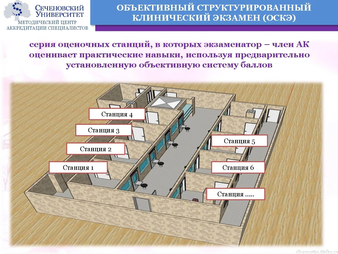 Сеченова кабинет абитуриент. Объективный структурированный клинический экзамен. Методический центр аккредитации. Сеченовский университет методический центр. Станции ОСКЭ аккредитация.