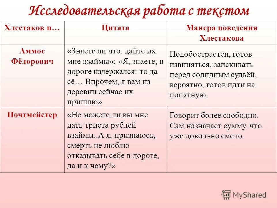 Что предлагает дать хлестакову аммос федорович. Ревизор гоголь аммос федорович ляпкин тяпкин. Ляпкин тяпкин образ героя ревизор. Аммос федорович ревизор. Аммос федорович ляпкин-тяпкин.