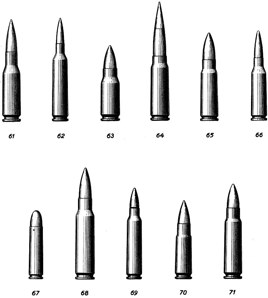 Стандартные патроны. 7.92 Калибр. Калибры автоматных патронов. Калибры пистолетных патронов. Винтовочный патрон 7.92 маркировка.