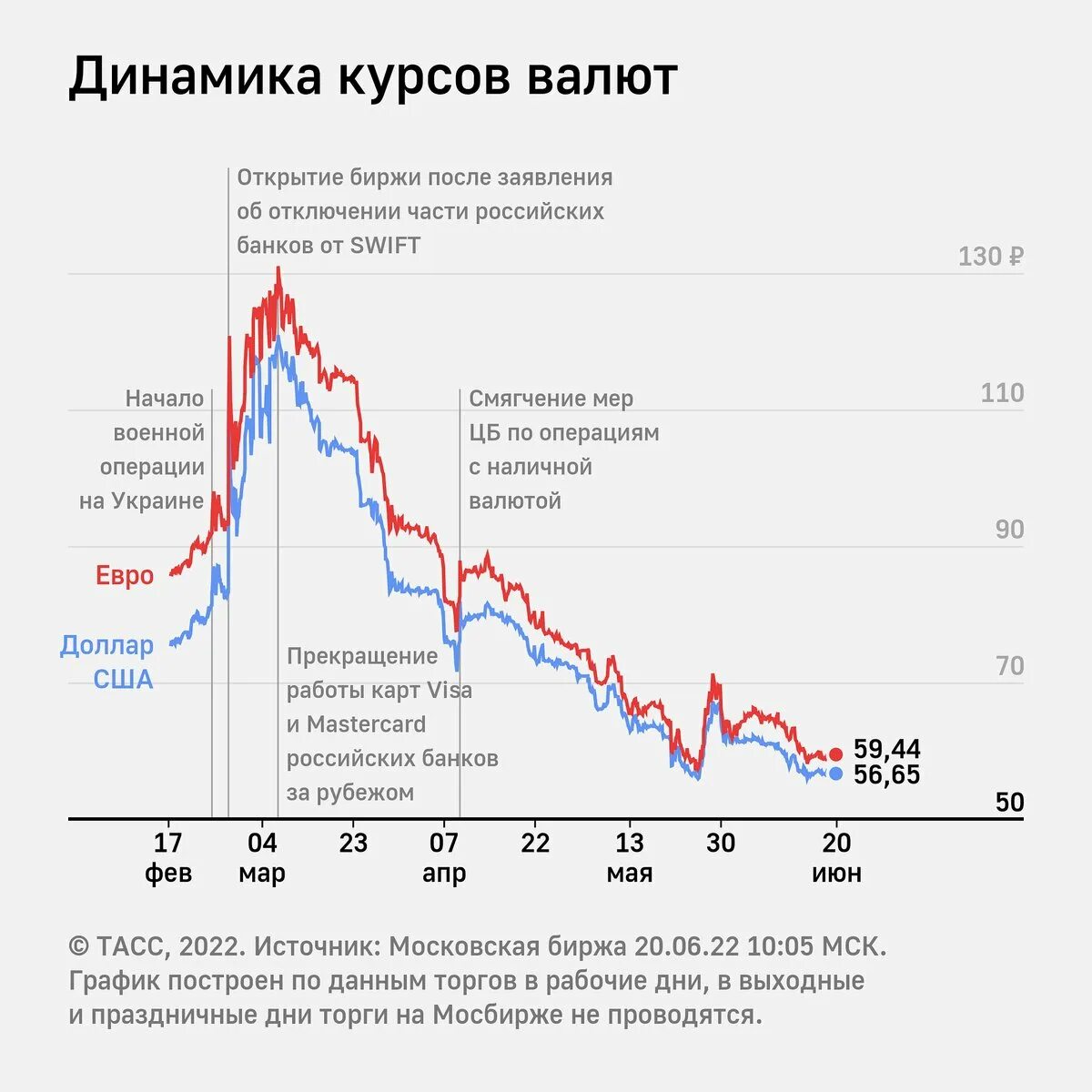 Валютные торги рф