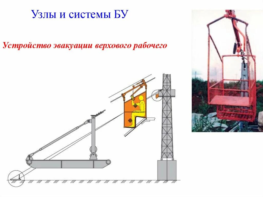 Верхового рабочего. Эвакуатор верхового рабочего тролматик. Устройство эвакуации верхового рабочего. Балкон верхового рабочего. Балкон верхового рабочего на буровой.