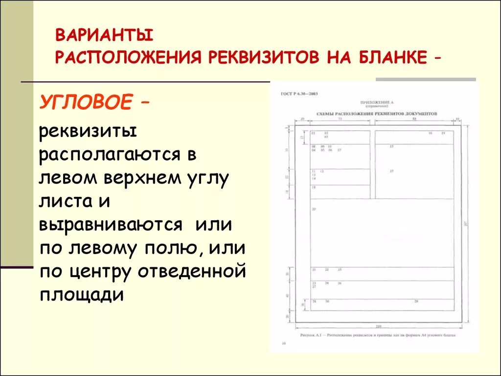 Сколько оформляются документы. Угловой или продольный варианты размещения реквизитов на бланке.. Способы расположения реквизитов на бланках. Расположение реквизитов Бланка. Расположение реквизитов углового Бланка.