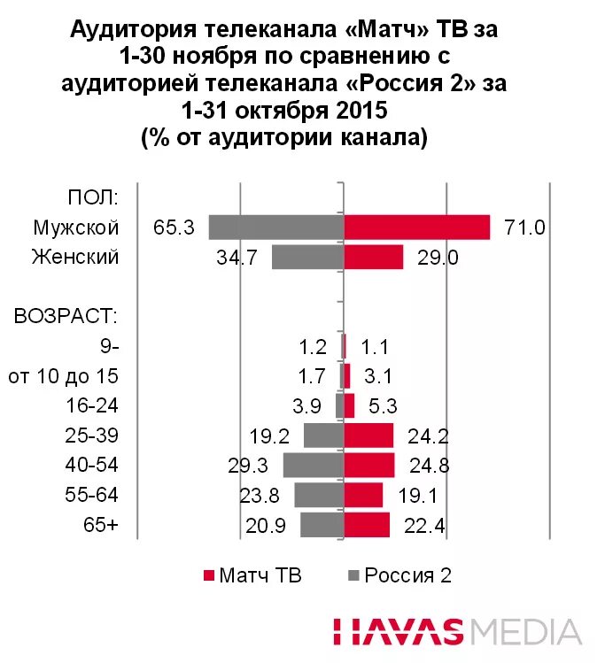 10 каналов матч