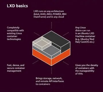 Контейнеры linux
