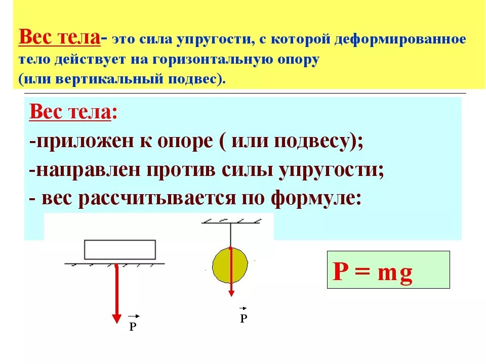 Вес тела формула 7 кл физика. Определение и формула вес тела физика 7 класс. Формула веса тела физика 7 класс. Определение вес тела 7 класс. Формула определения веса тела