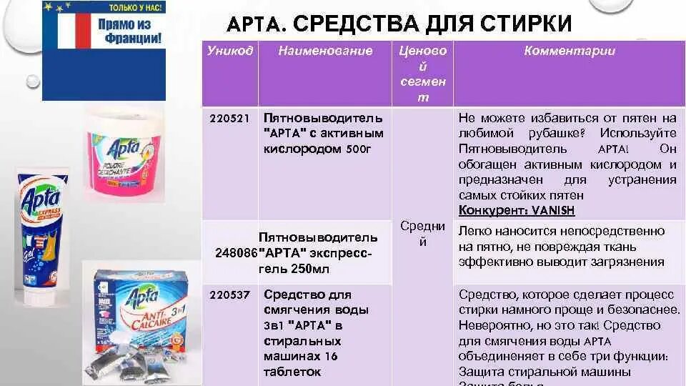 Гель для стирки. Гель для стирки этикетка. Средство для стирки популярное. Средства стирки это. Гель для стирки состав.
