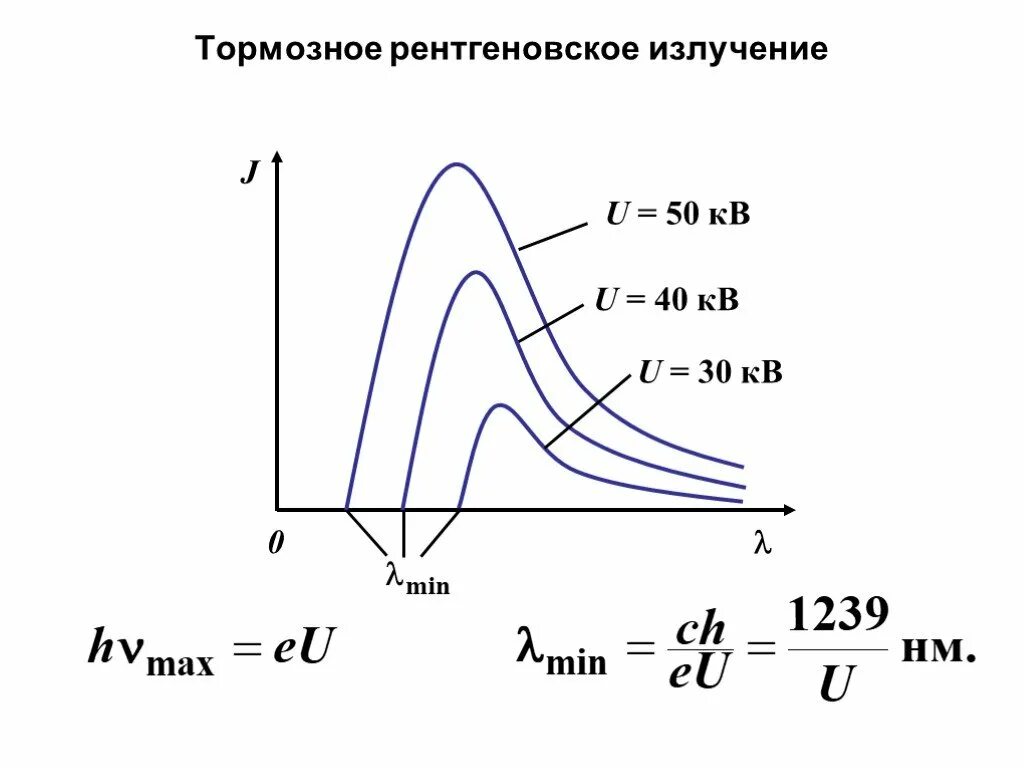 Коротковолновая граница тормозного рентгеновского спектра. Поток тормозного рентгеновского излучения формула. спектры тормозного рентгеновского излучения. тормозное и характеристическое рентгеновское излучение таблица. спектральный состав тормозного рентгеновского излучения.