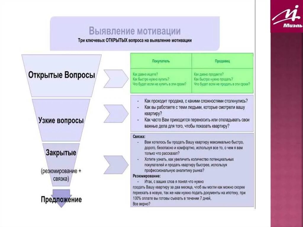 Презентация типы вопросов