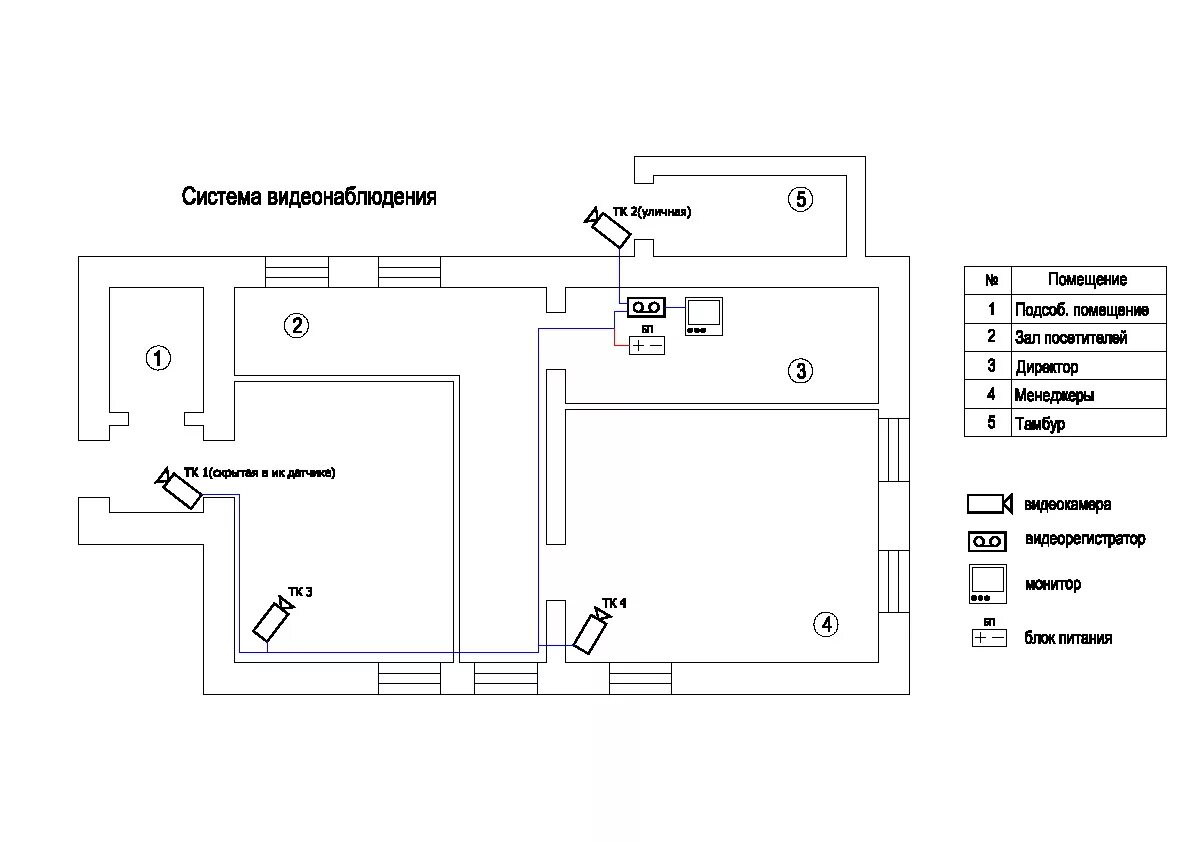 Обозначение видеокамеры на схеме. Схема установки камер видеонаблюдения чертёж. Схема установки видеокамер чертеж. Схема установки видеокамер на объекте. Зона безопасности видеонаблюдение