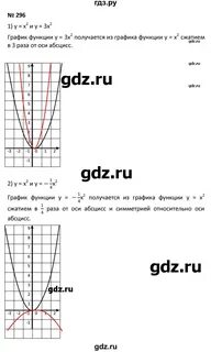 Алг 9 класс мерзляк