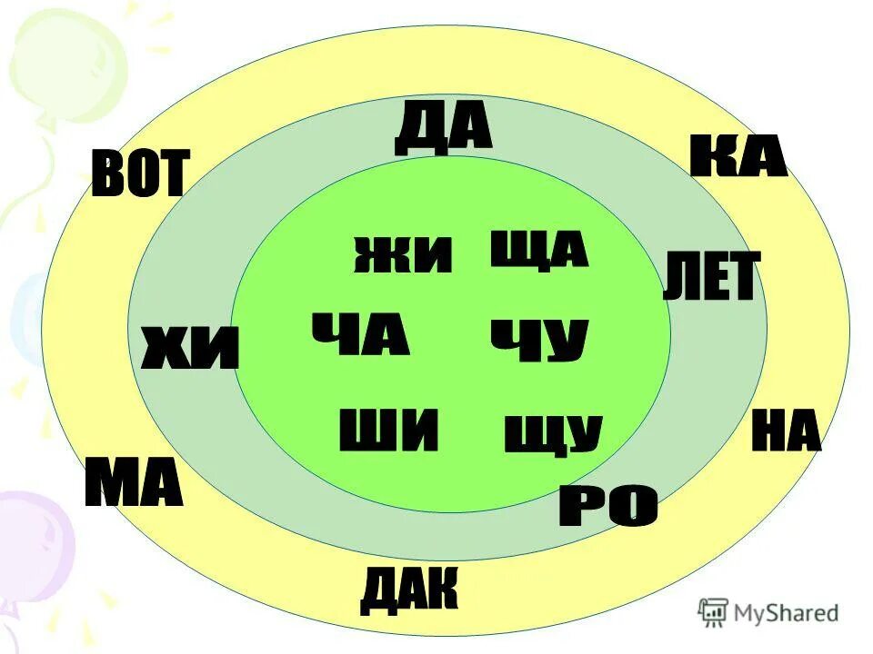 Ча ща Чу ЩУ. Жи ши ча ща Чу ЩУ. Жи-ши, ЧК ЧН Чу ЩУ для начальной школы.