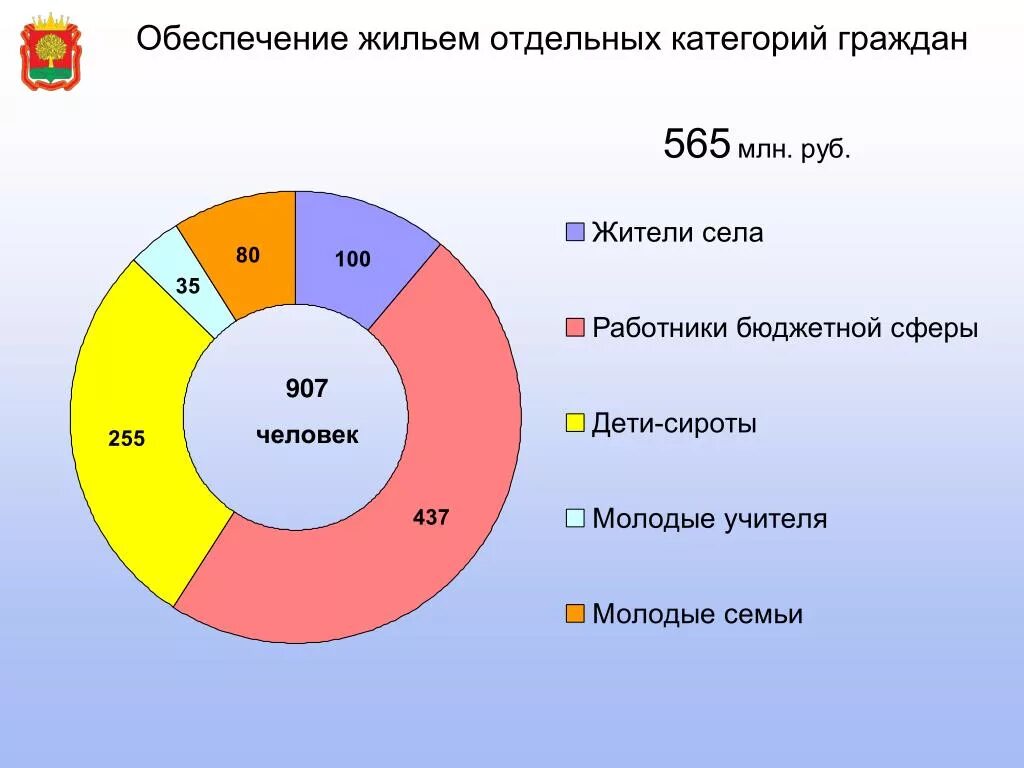 Уязвимые категории граждан. Социальные категории граждан. Обеспечение жильем отдельных категорий граждан. Отдельные категории граждан. Виды категорий граждан.