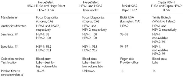 Herpes simplex 2 igg