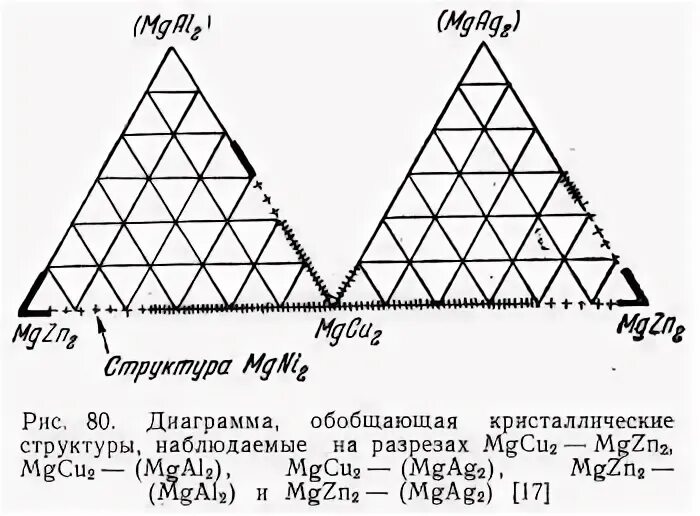 Диаграмма сигма. Фаза лавеса, тип mgni2. диаграмма сигма эпсилон. фазы лавеса структура. диаграмма сигма эпсилон для какого материала.