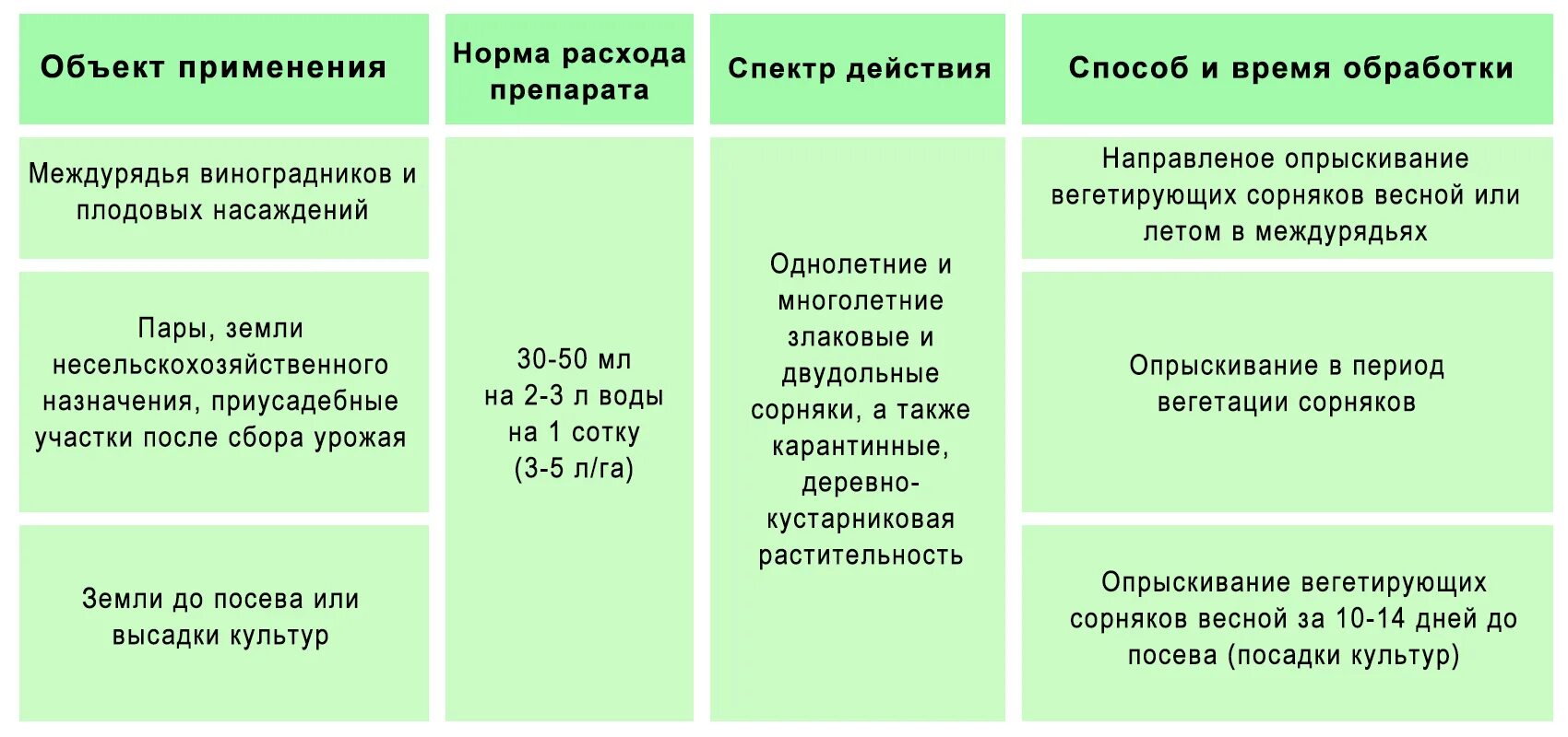 Пульсар гербицид инструкция. Эстерон гербицид инструкция по применению. гербицид арбонал нормы расхода. способы применения гербицидов. норма расхода гербицида на 1 га.