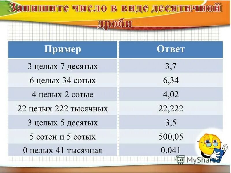 3 целых 5 десятых