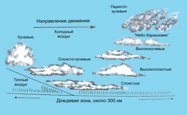 таблица давления ловли рыбы зимой. давление для рыбалки на щуку. рыба при низком давлении. влияние атмосферного давления на клев. влияние давления на клев.