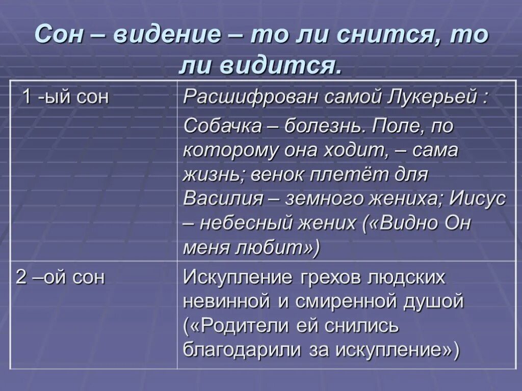 Мне снился сон анализ. Сны Лукерьи живые мощи. Живые мощи Тургенев. Лукерьи в рассказе живые мощи. Рассказ живые мощи Тургенев.