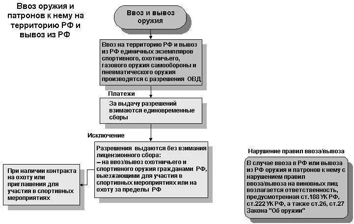 Закон о полиции ст23 полиции. Правило применения огнестрельного оружия. Ношение огнестрельного оружия. Магазин оружия травматического для самообороны. Гражданское оружие самообороны.