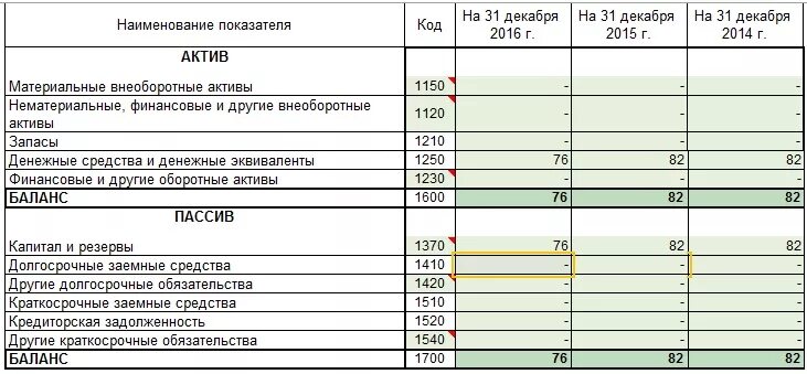 Исправить ошибку в балансе. Баланс строки баланса. денежные средства отражаются в балансе. прочие денежные средства в балансе. остатками денежных средств в балансе строка.