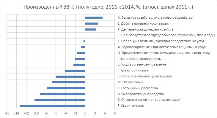 Структура кризиса. Экономический кризис диаграмма. развитие кризисов диаграмма. отрасли которые растут во время кризиса. график кризиса среднего возраста.