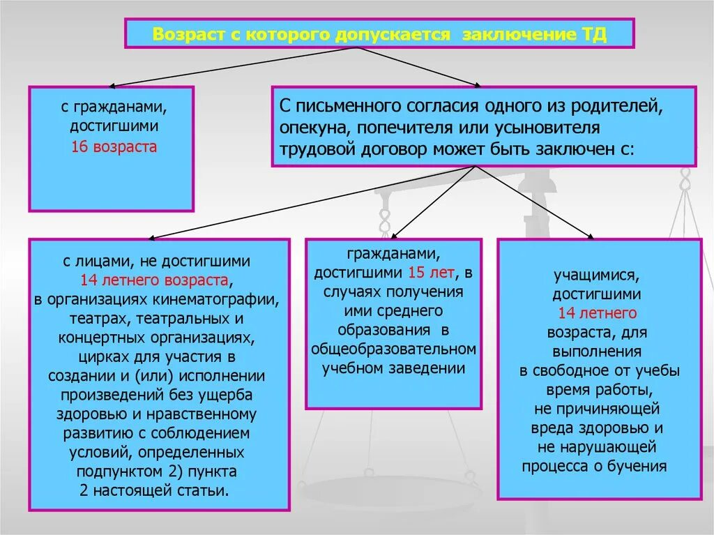 Условия свободного развития граждан. Особенности регулирования труда отдельных категорий работников. Особенности правового регулирования отдельных категорий работников. Особенности регулирования труда отдельных категорий рабочи. Регулирование труда отдельных категорий работников таблица.