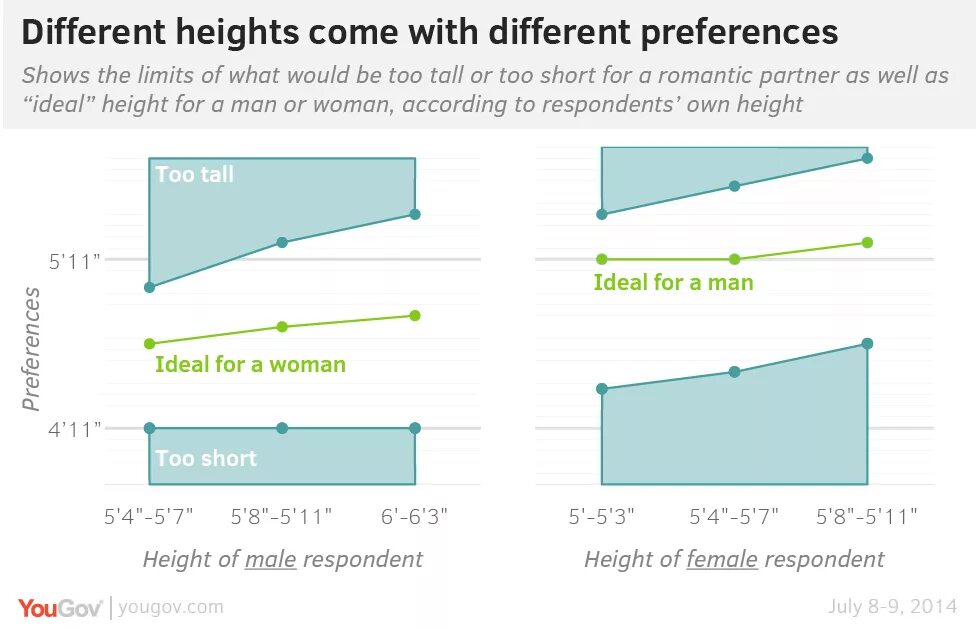 Scaling heights. Normal height for man. Height Altitude разница. Height difference. Different height.