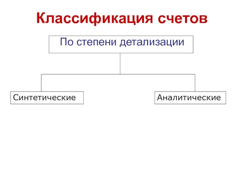 Классификация бух счетов по степени детализации. Классификация бух счетов по степени детализации. Синтетические и аналитические языки. Аналитические и синтетические суждения. Синтетический строй языка.