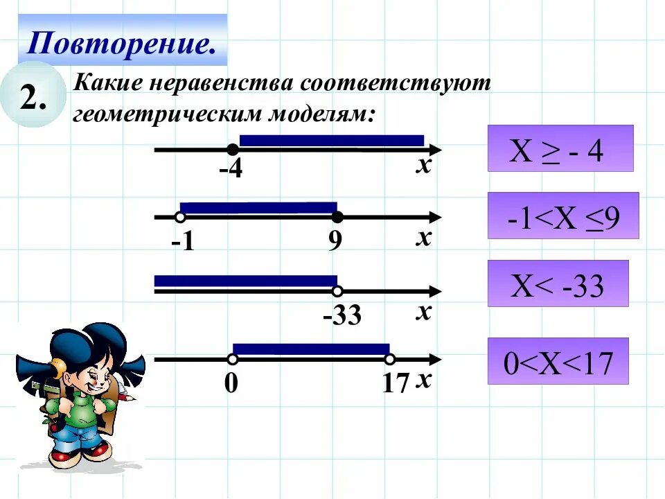 Как решать модели