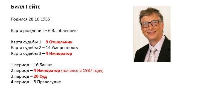 Сколько зарабатывает билл гейтс. Карта Билла Гейтса. Распорядок дня Билла Гейтса. Тратить деньги Билла Гейтса игра. Тратить деньги Билла Гейтса.