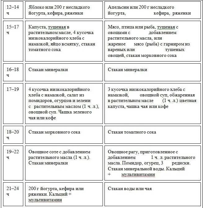 Методика оли гостевой для похудения цена. Методика Ольги гостевой меню на неделю. Хлебная диета меню. Методика Ольги гостевой диета. Диета на хлебцах меню.