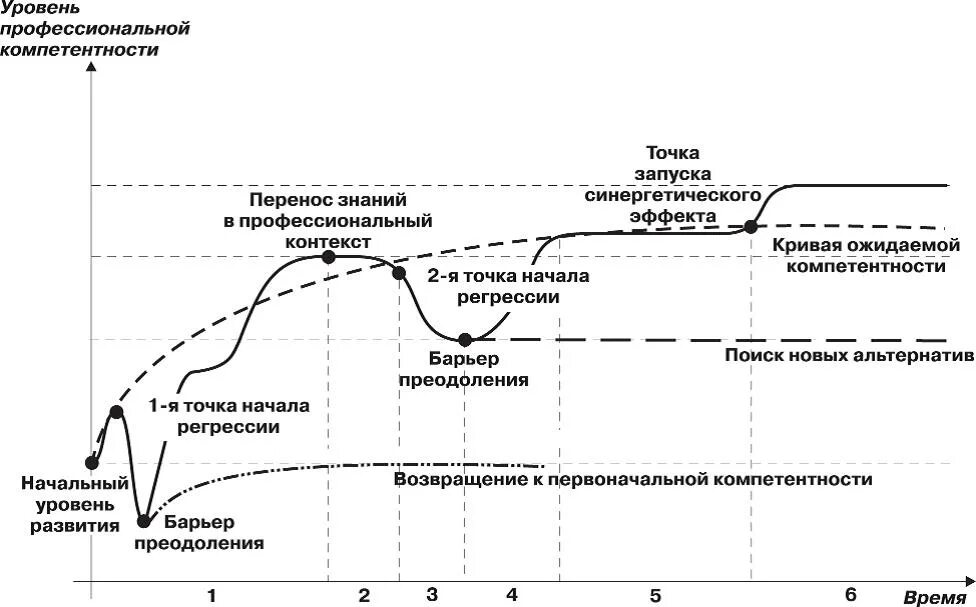 Криво уровень