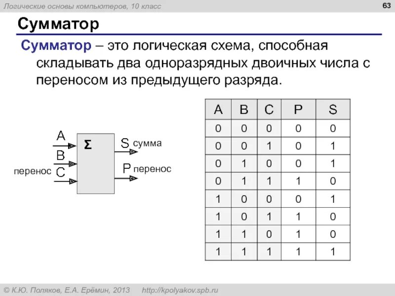 Логические основы работы компьютера информатика