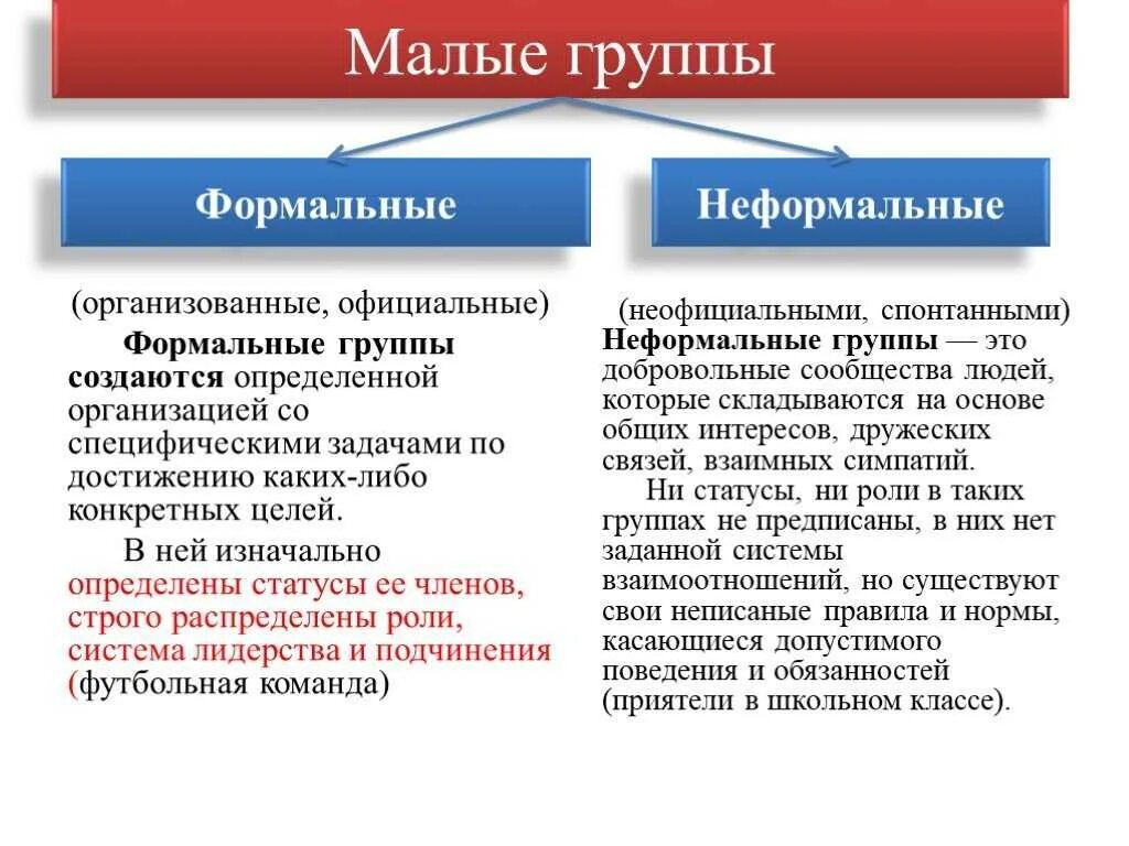 Малые социальные группы. Малая социальная группа. Формальные и неформальные социальные группы. Малые группы примеры. Все роли человека формально определены