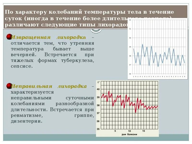 Почему низкая температура тела. Колебания температуры. Суточные колебания температуры тела. Причины повышения температуры. По характеру колебаний суточной температуры тела.