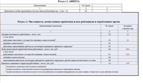 Статистика форма пм 2023