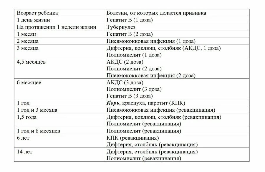 Календарь прививок 2023 для новорожденных шпаргалка.