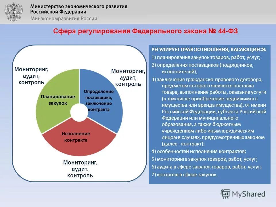 Сфера регулирования контрактной системы. Сфера регулирования закона это. сферы жизни регулируются законом. система госзакупок в россии. правовое регулирование закупочной деятельности.