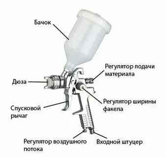 Как пишется бачок