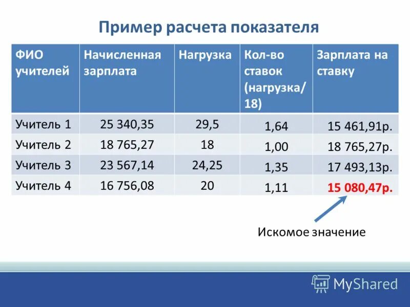 Полная ставка в школе