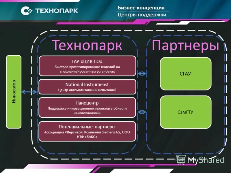 технопарк москва. технопарк новосибирск план. кибермаркет технопарк румянцево. технопарк новосибирского академгородка, новосибирск. технопарк метро парк.