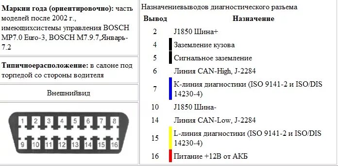 Обд работа. Схема диагностического разъема лада гранта. разъём обд 2 лада приора. obd разъем лада приора. распиновка диагностического разъема калина 2.