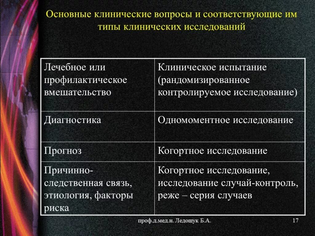 Случайные ошибки виды