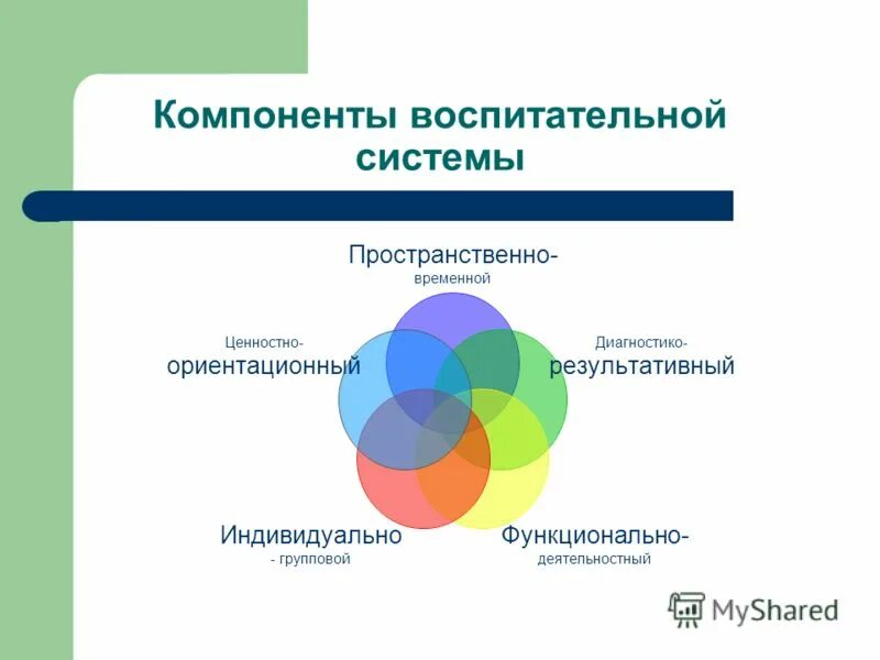 Д с основной элемент. Основные элементы воспитательной системы. Компоненты воспитательной системы школы. Составляющие воспитательной системы школы. Схема основных компонентов зарубежной воспитательной системы.