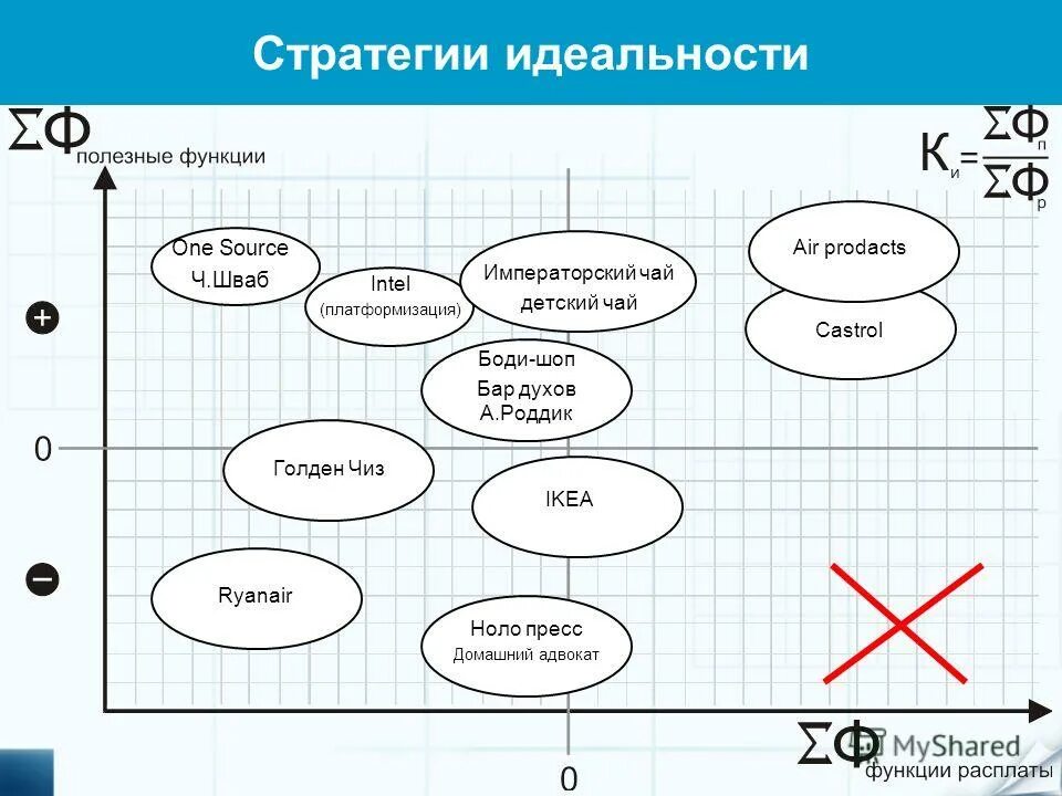 Стратегии ис