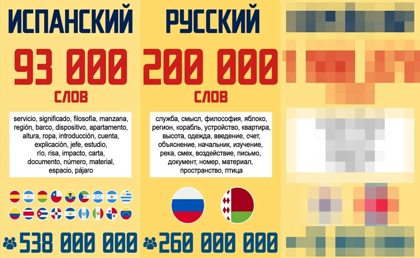 Список главных языков. Кол во слов в языках. Количество слов в разных языках. Количество слов в арабском языке. Сколько нужно знать английских слов.
