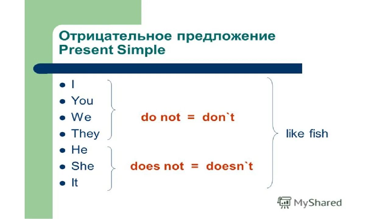 Поставить английское предложение в отрицательную форму. Схема отрицательного предложения в present simple. Образование отрицательных предложений в present simple. Схема построения отрицательного предложения в present simple. Отрицательные предложения в английском present simple.