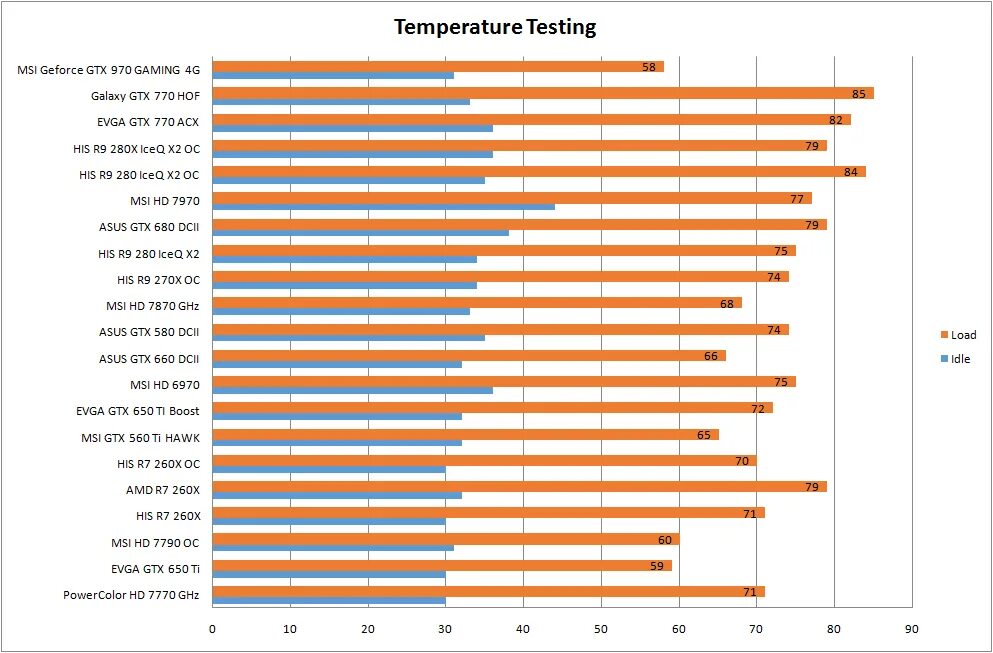 Температура видеокарты без нагрузки. Температура видеокарты gtx 970. рабочая температура видеокарты geforce gtx 970. видеокарта таблица gtx 970. нормальная температура видеокарты.